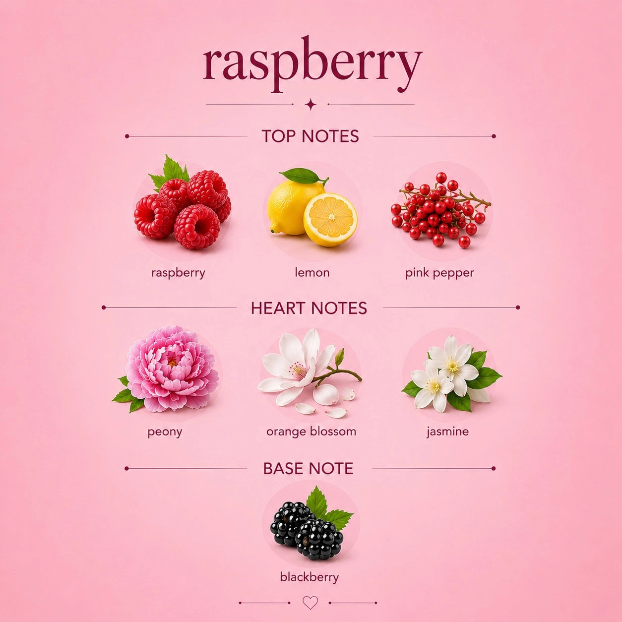 Perfume - Raspberry